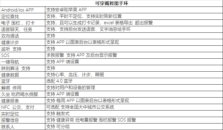 远程医疗设备